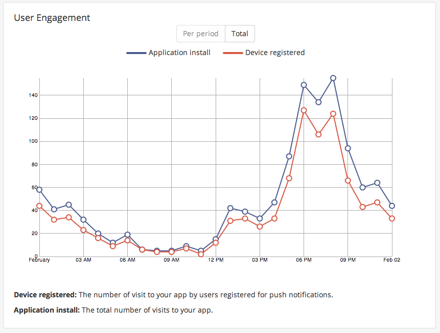 Pushwoosh___Applications___Canadiens___Statistics4