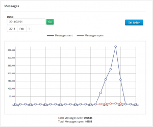 Pushwoosh___Applications___Canadiens___Statistics5