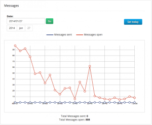 Pushwoosh___Applications___Canadiens___Statistics6