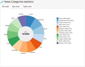 Pushwoosh___Tags___Statistics___Event