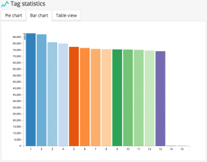 Pushwoosh___Tags___Statistics___Event2