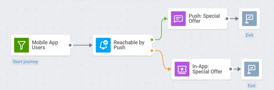 Reachability check: Pushwoosh in-app messages