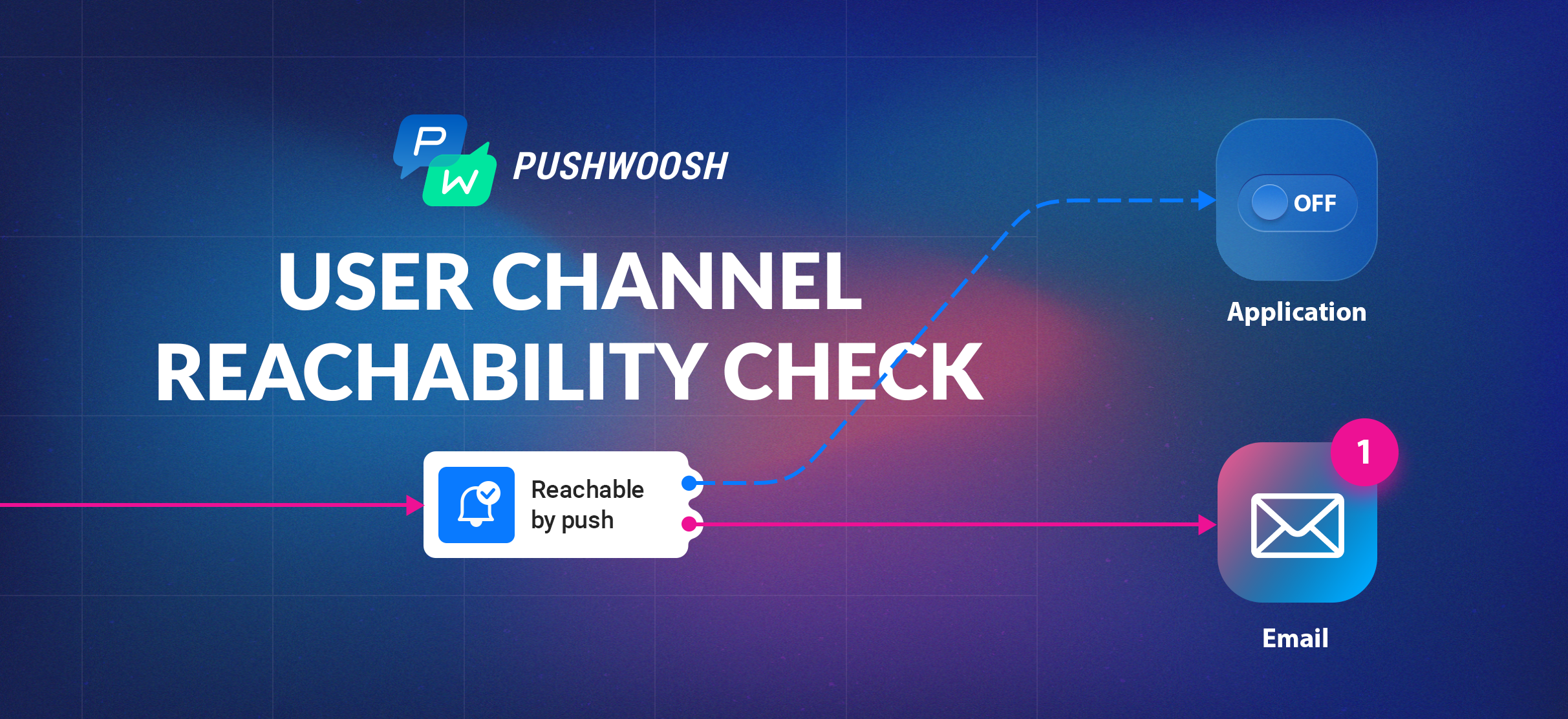 Check reachability with Pushwoosh and keep every single customer engaged