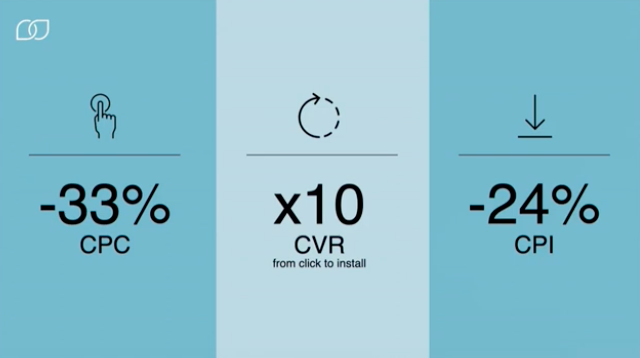 How influencers help in mobile app advertising campaigns