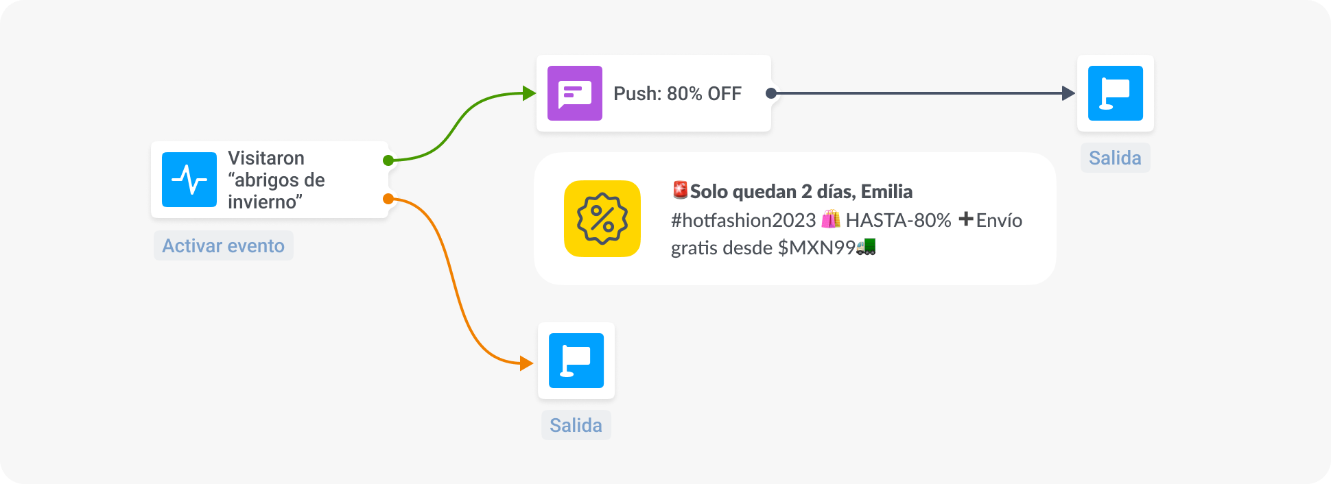 Segmentación de clientes para aumentar ventas ecommerce