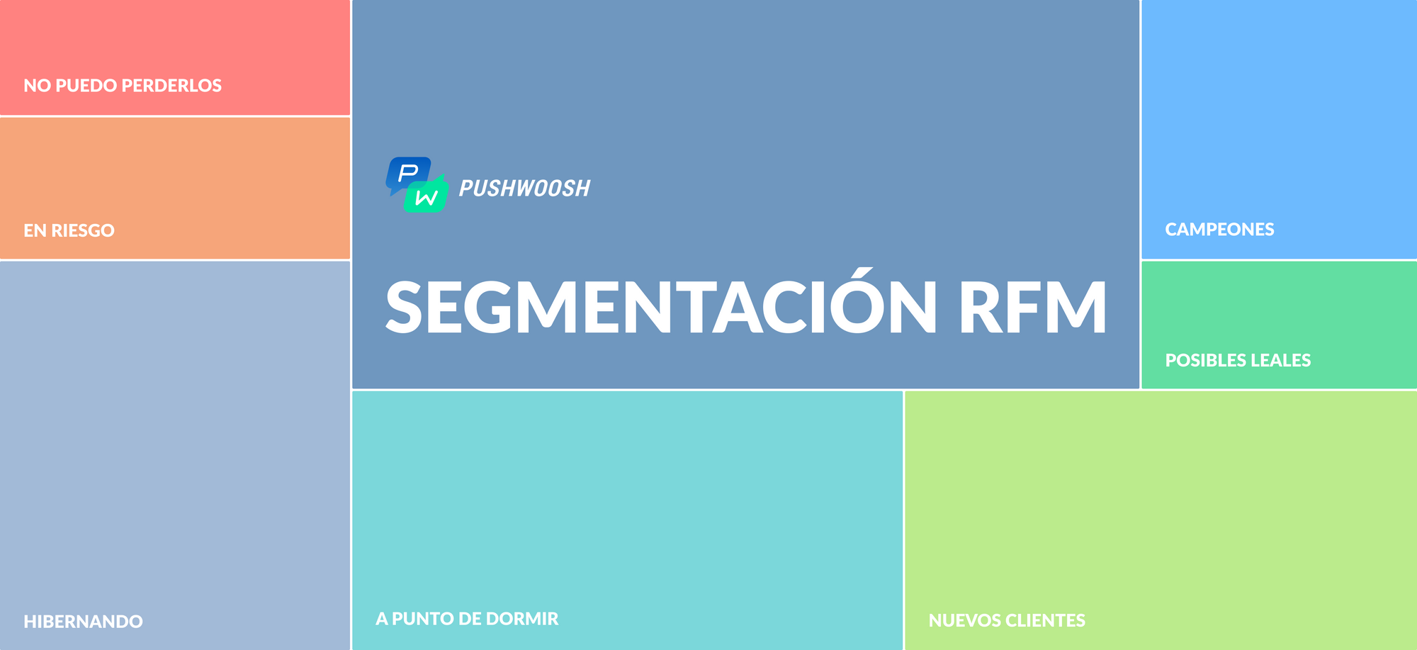 Segmentación RFM para el crecimiento de tu app móvil