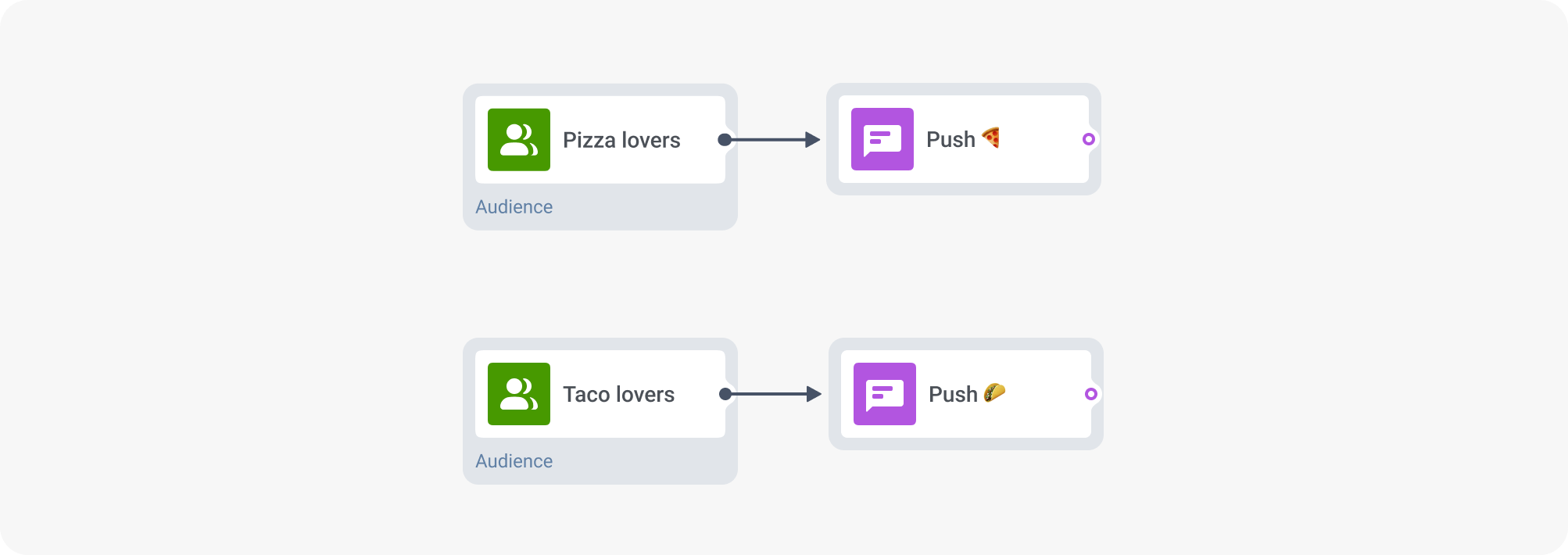 Push notifications with emojis example