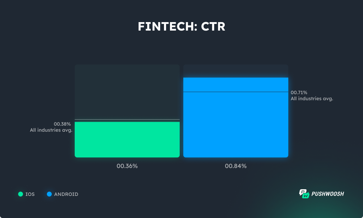 Fintech CTR 