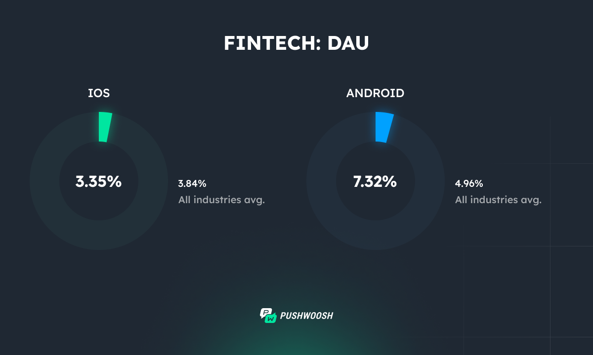 Fintech DAU 
