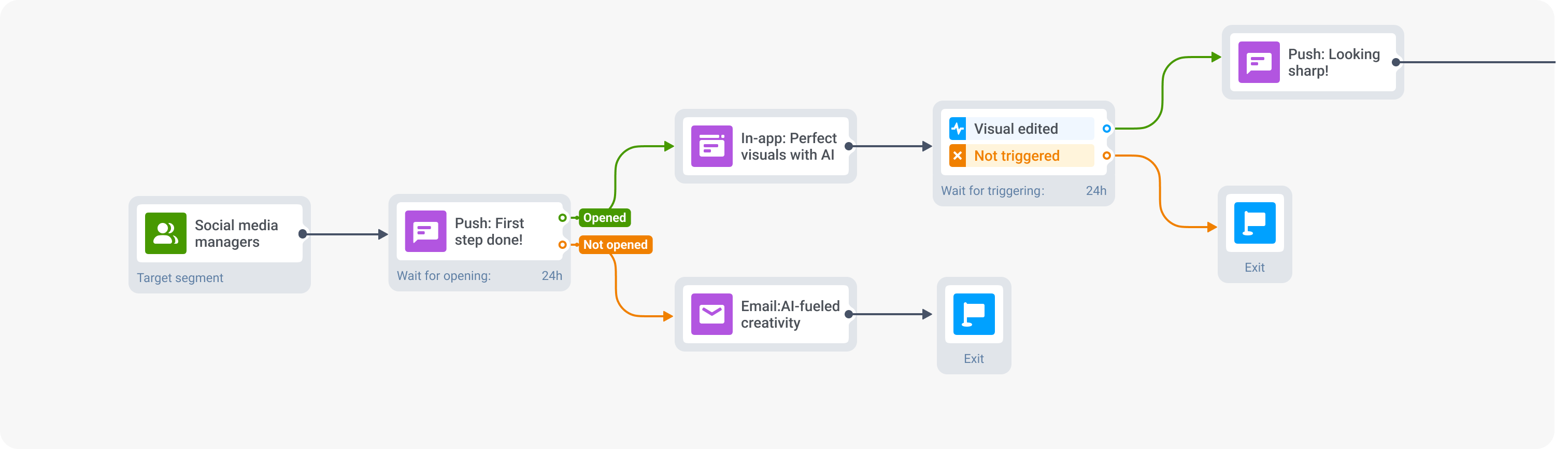 Personalized onboarding flow AI-app - Pushwoosh