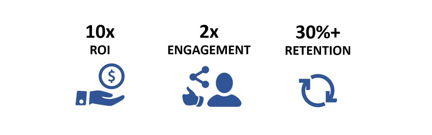 Benefits of High-Speed Push Notifications