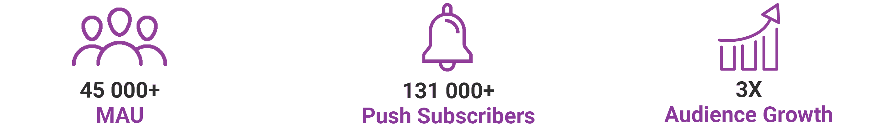 V/Line results - Pushwoosh success story