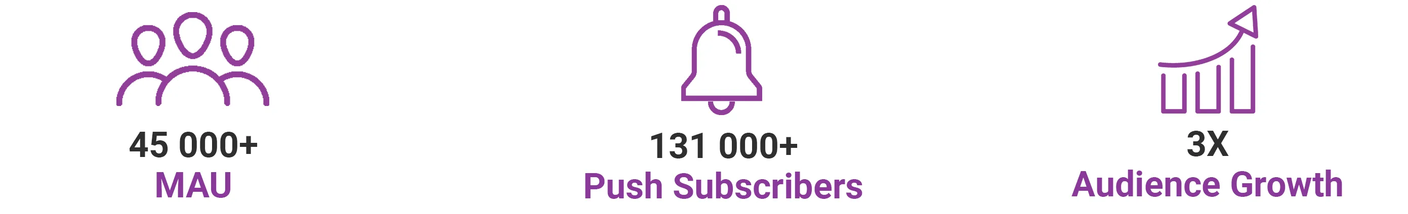 Результаты V/Line — история успеха Pushwoosh