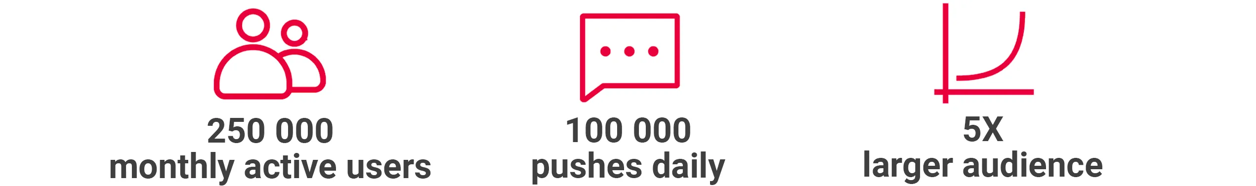 История успеха LifeMiles с Pushwoosh