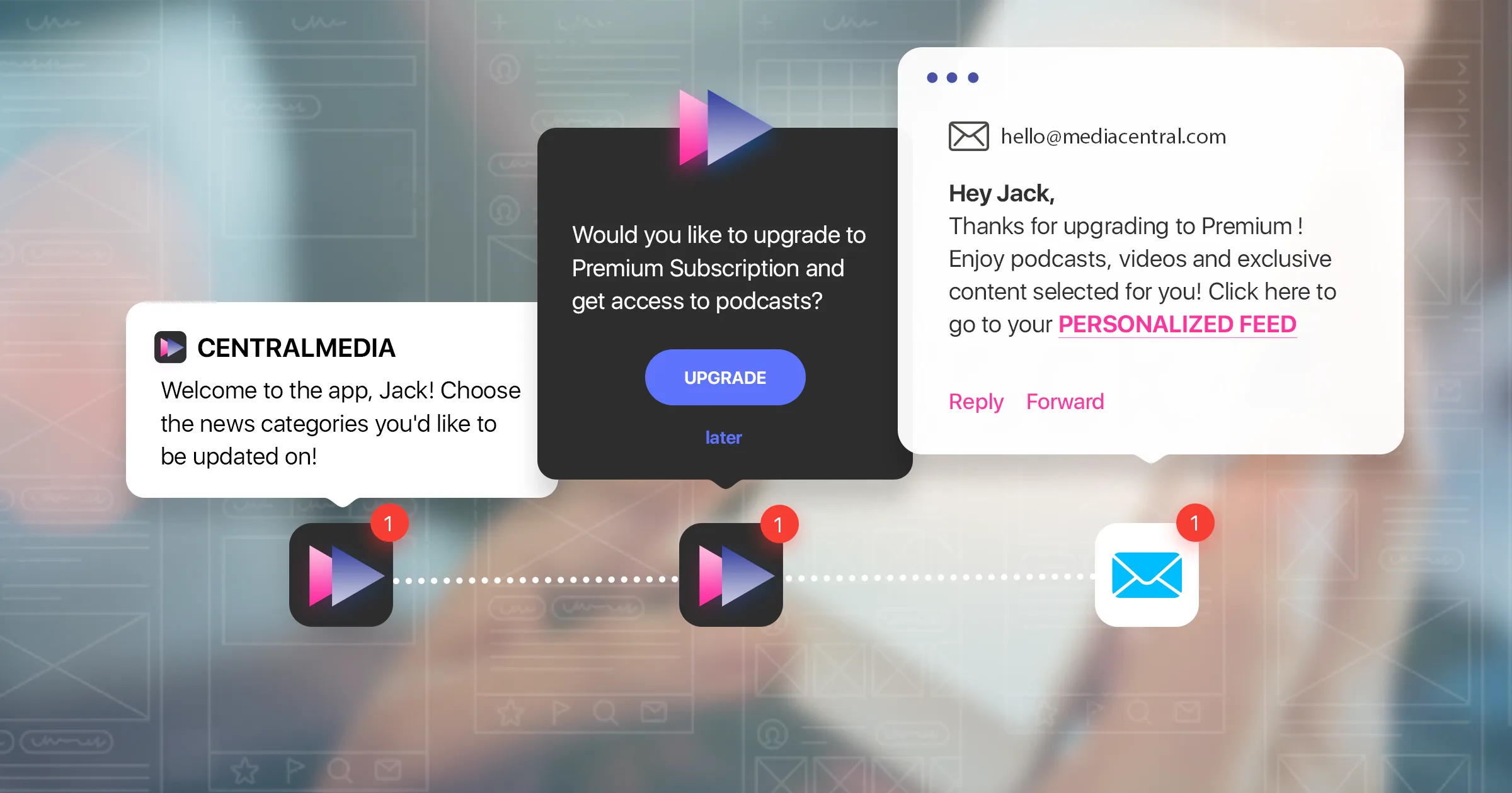 व्यवहार-आधारित मार्केटिंग रूपांतरण बढ़ाती है