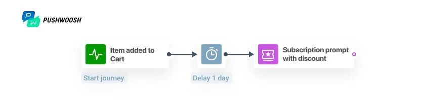 como aumentar o opt-in de notificações push