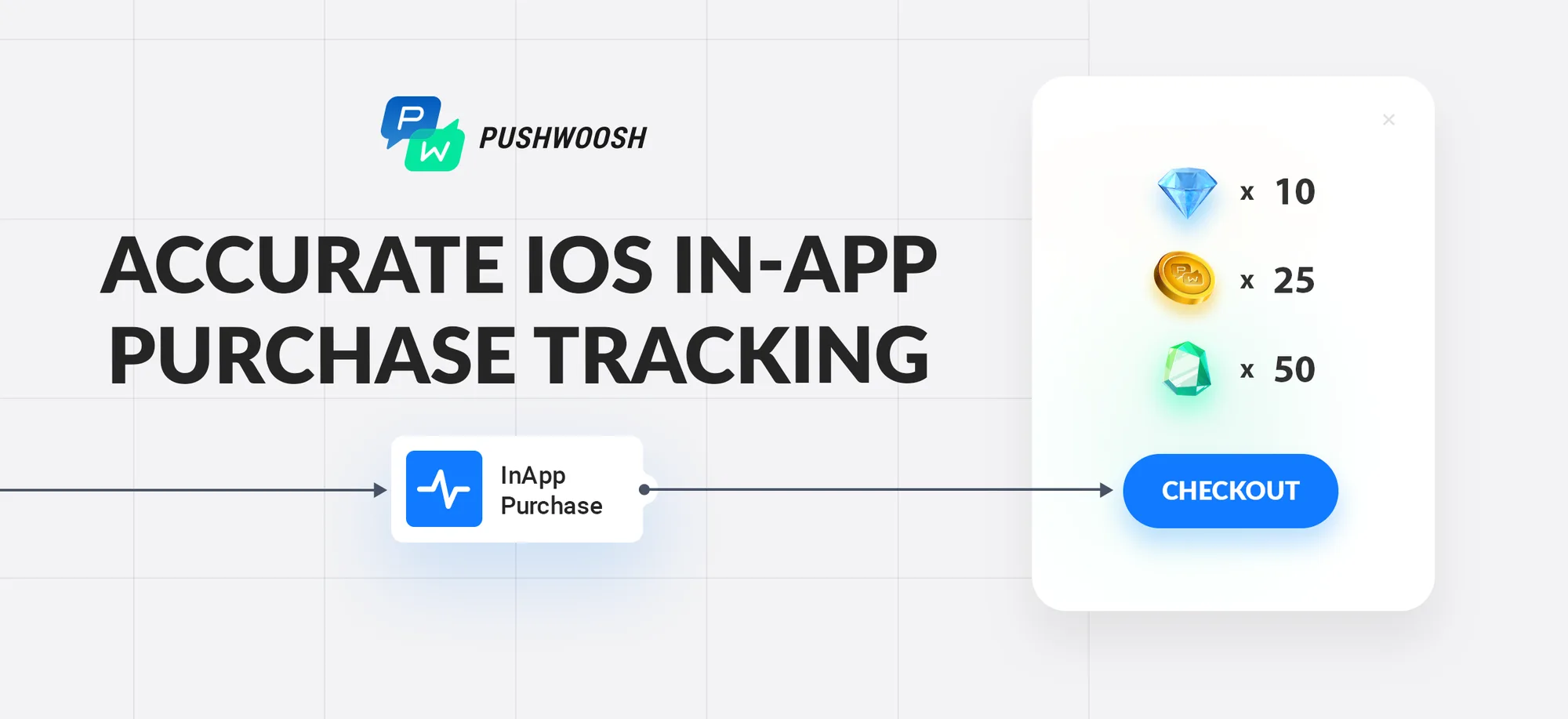 Pushwoosh के साथ iOS इन-ऐप खरीदारियों को कैसे ट्रैक करें और उन पर प्रतिक्रिया दें