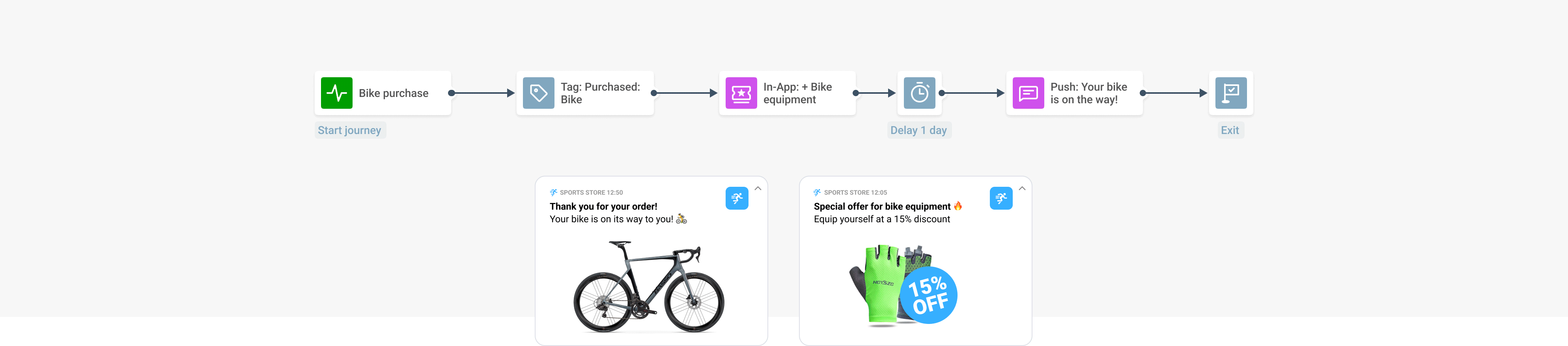 Edit Active Journeys in Pushwoosh