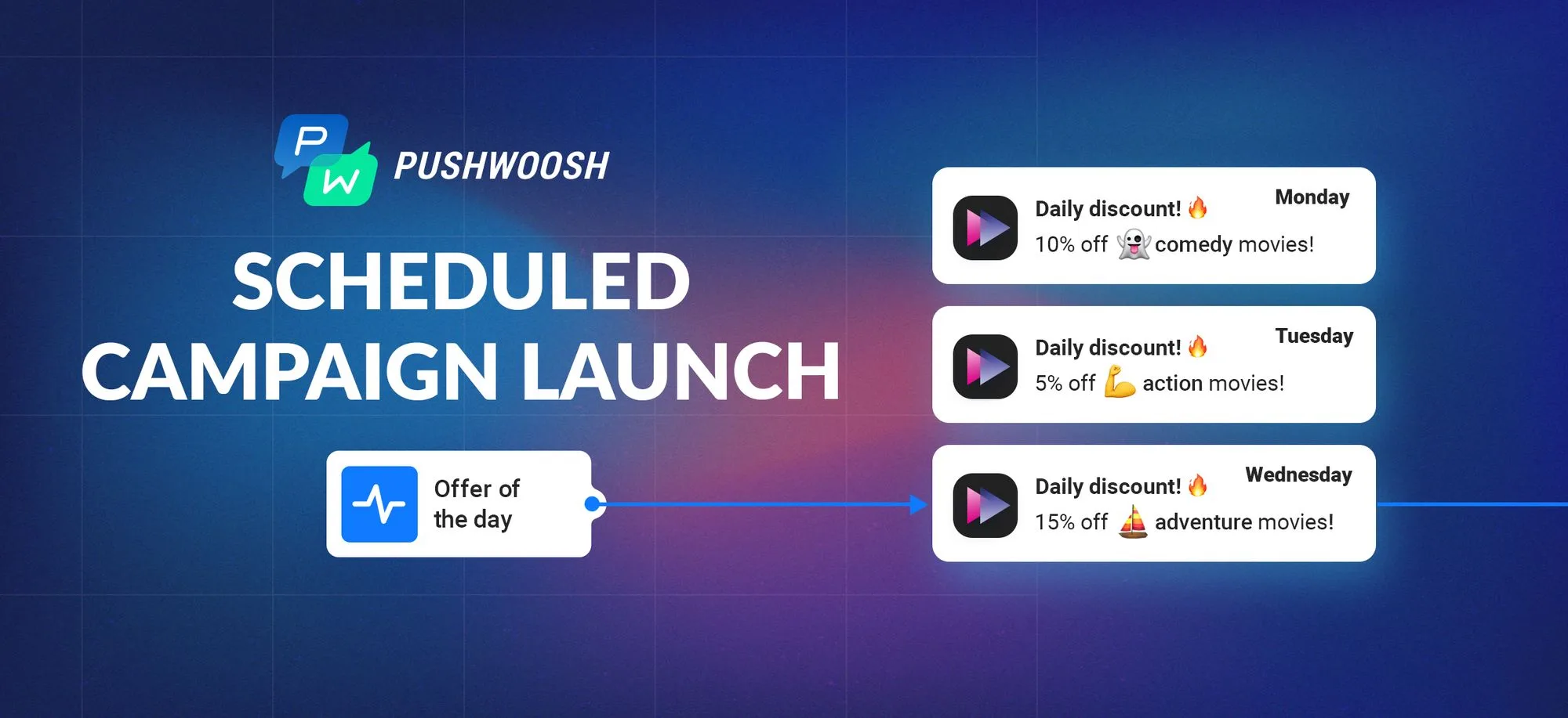 Diario, Semanal, Mensual: Mantén a tus Usuarios Comprometidos con Comunicaciones Automatizadas