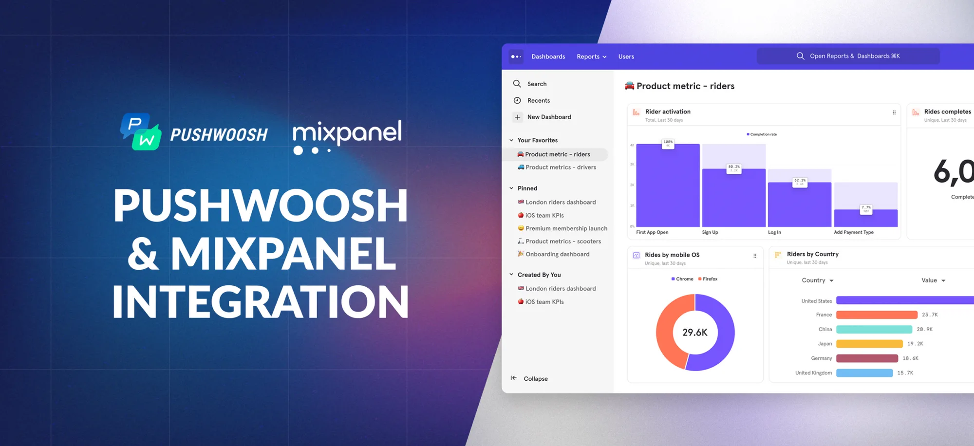 Pushwoosh + Mixpanel-Integration: Versenden Sie zielgerichtete Nachrichten mit einblicksbasierter Segmentierung