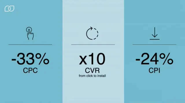 网红如何助力移动应用广告活动