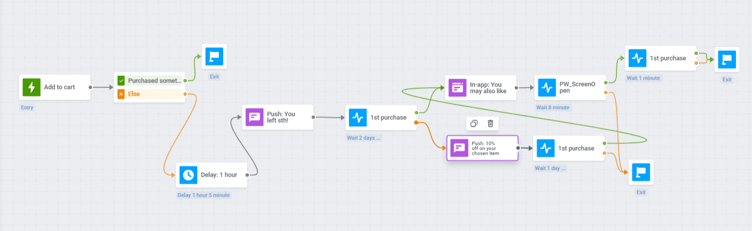 Abandoned Cart Recovery Messaging Flow - An Idea for Higher E-Commerce Sales