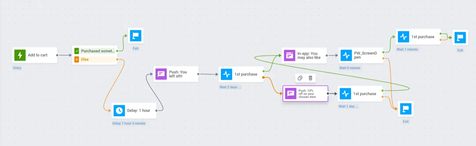 Messaging-Flow zur Wiederherstellung abgebrochener Warenkörbe – Eine Idee für höhere E-Commerce-Umsätze