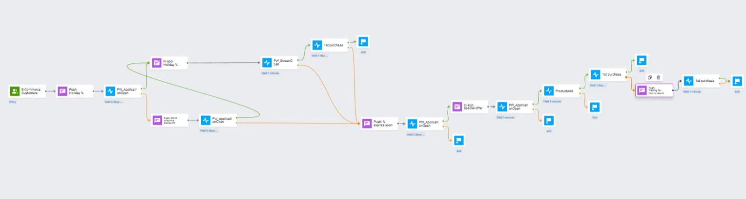 Feiertagskampagne im E-Commerce – Pushwoosh
