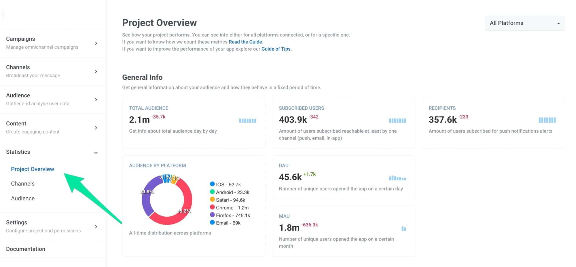 Project Overview Report - Pushwoosh Product Update 2022