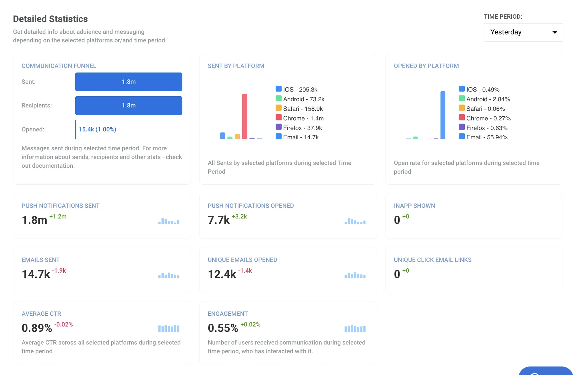 Detaillierter Statistikbericht – Pushwoosh Produkt-Update 2022