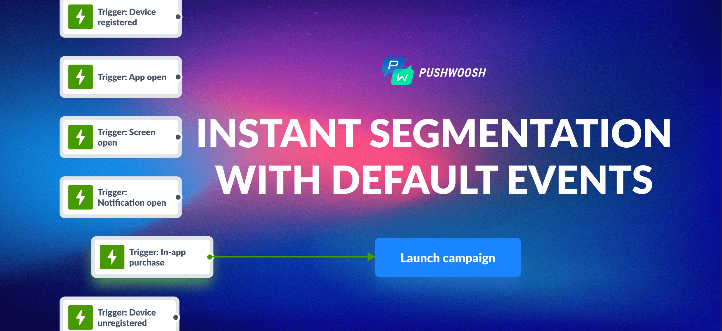 Jumpstart behavioral segmentation with Pushwoosh's Default Events