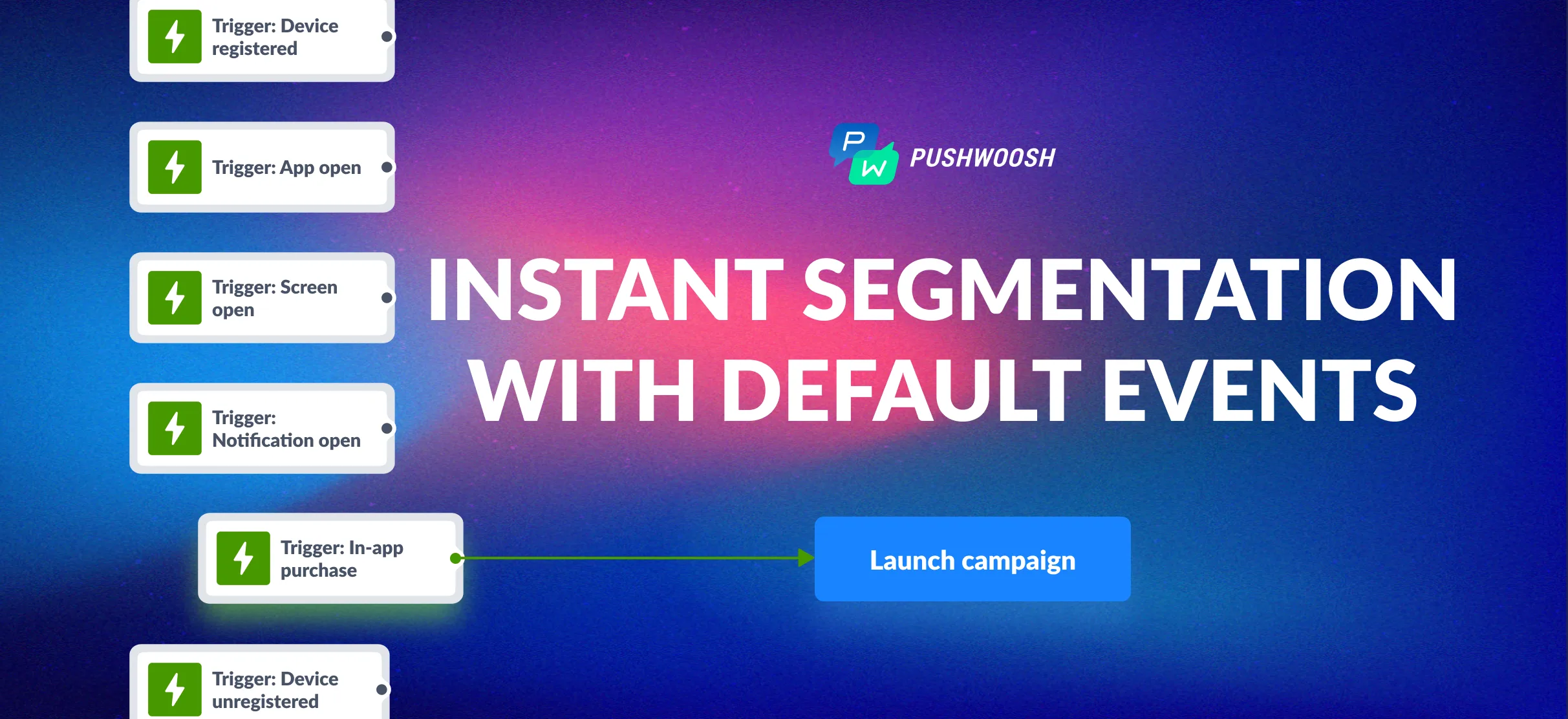Impulsa la segmentación conductual con los Eventos Predeterminados de Pushwoosh