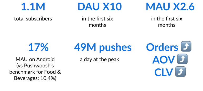 Métricas de aplicativo de delivery de comida