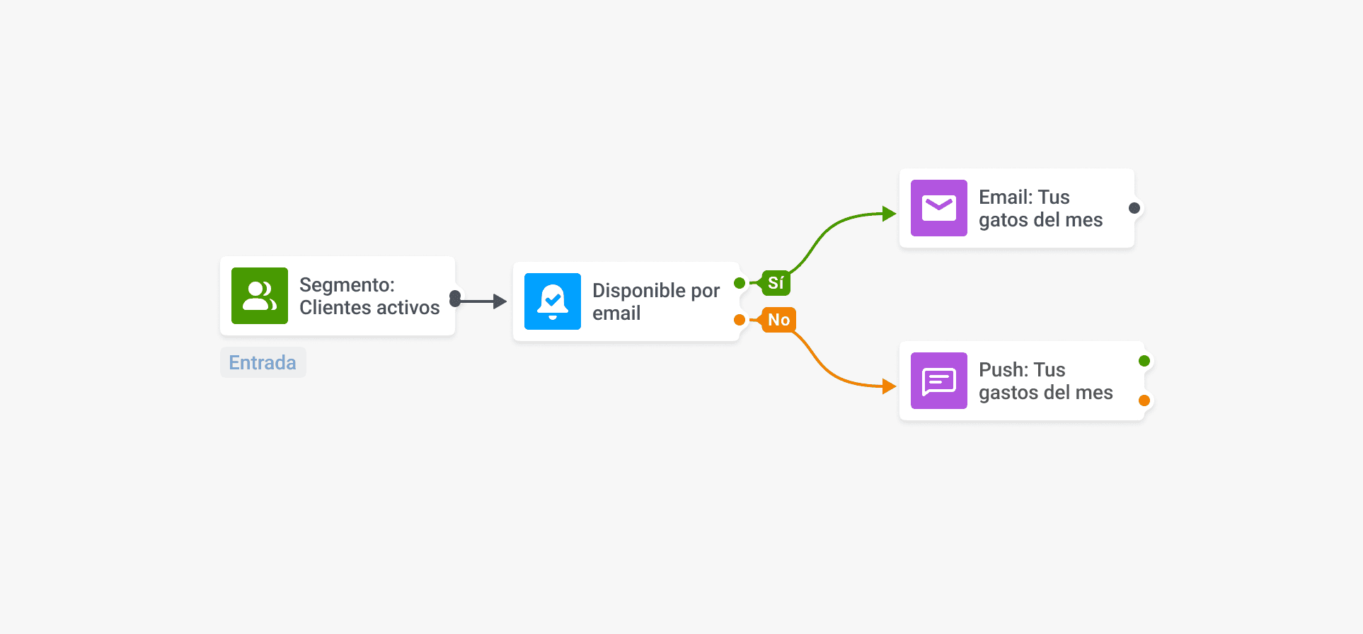 Comunicación omnicanal para el máximo alcance