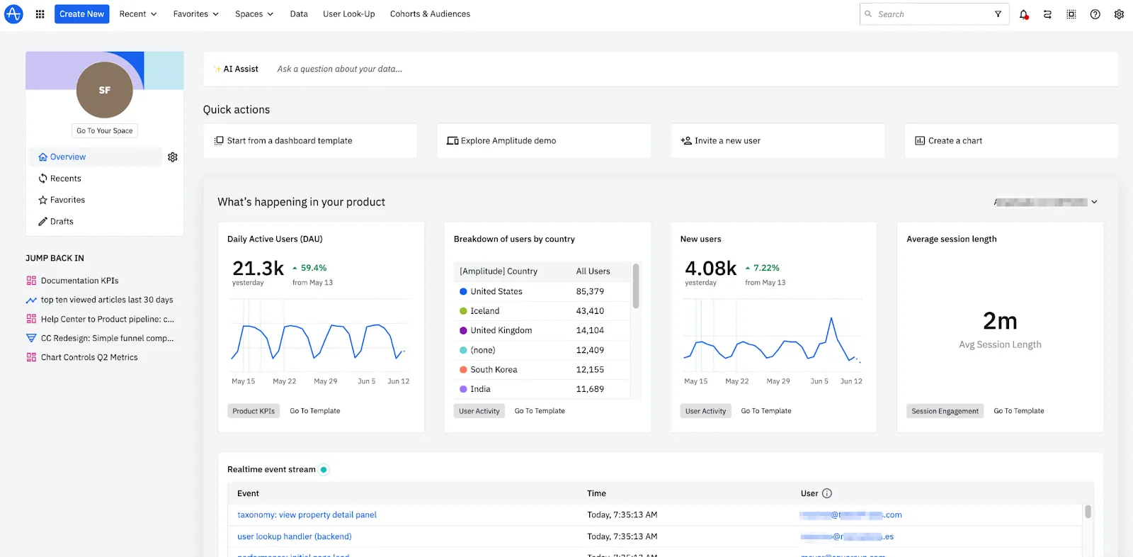 Amplitude - Bestes Tool für Produktanalysen