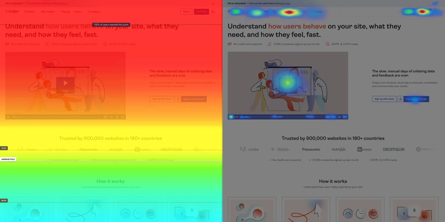 Hotjar – Bestes Tool zur Visualisierung des Website-Nutzerverhaltens mit Heatmaps und Scrollmaps