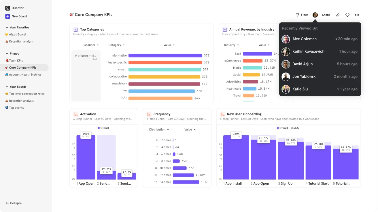 Mixpanel – fortgeschrittene Analysen für datengesteuerte Entscheidungen