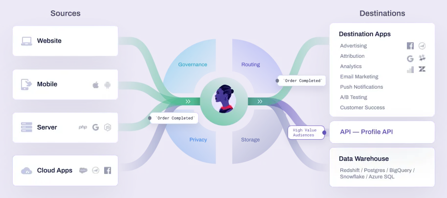 Wie Segment funktioniert