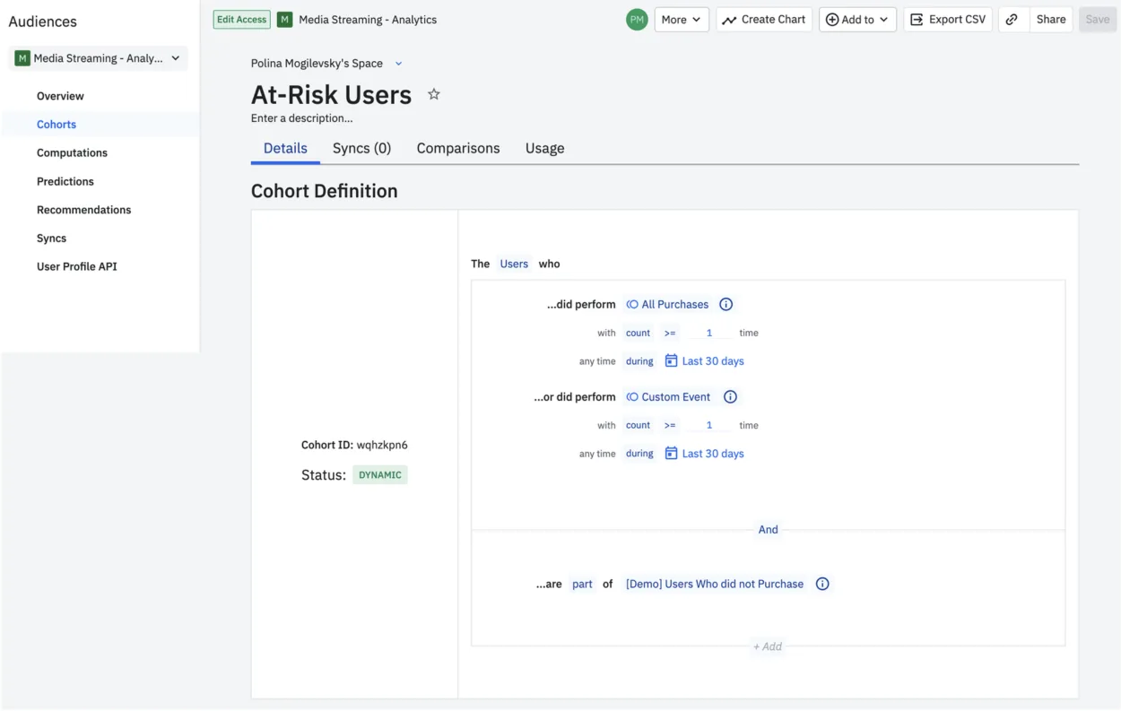Usuarios en riesgo - Cohorte de Amplitude