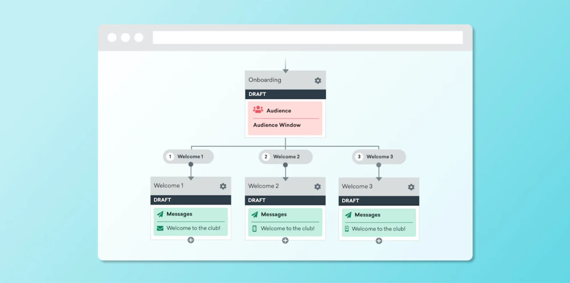 Batch - কাস্টমার রিটেনশন প্ল্যাটফর্ম - Pushwoosh বিকল্প