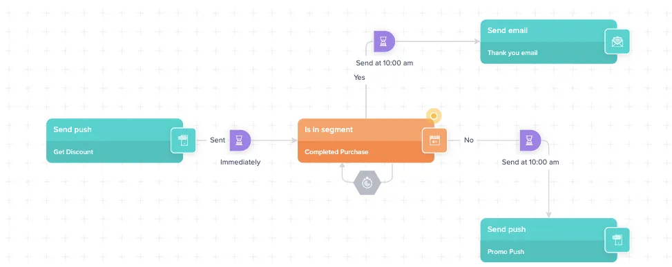 CleverTap - কাস্টমার রিটেনশন সার্ভিস - Pushwoosh বিকল্প