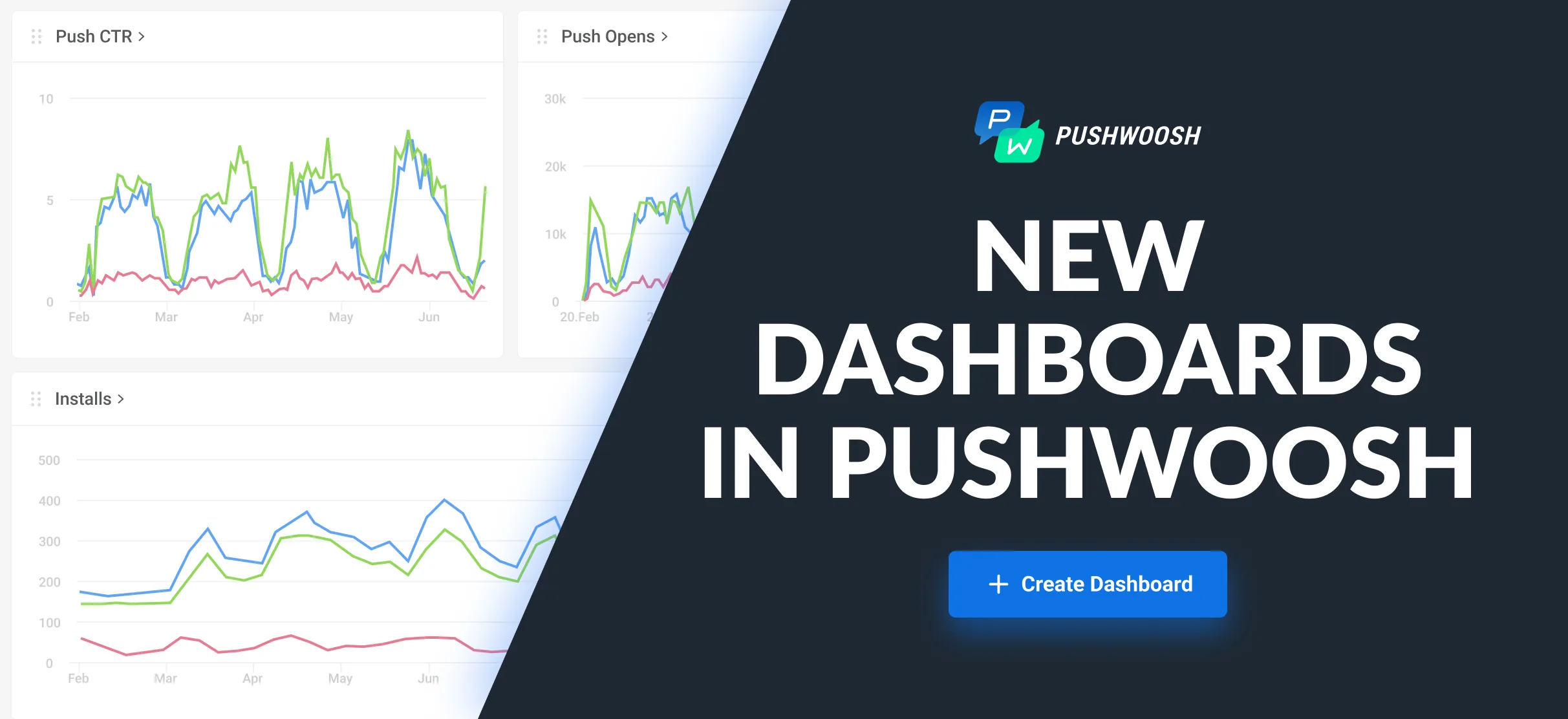Pushwoosh Dashboards: Eine neue Perspektive auf die Leistung Ihrer App und Ihres Messagings