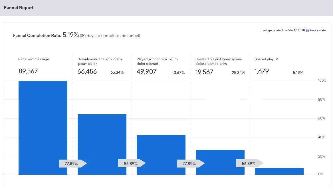 Braze-Konversions-Funnel-Bericht