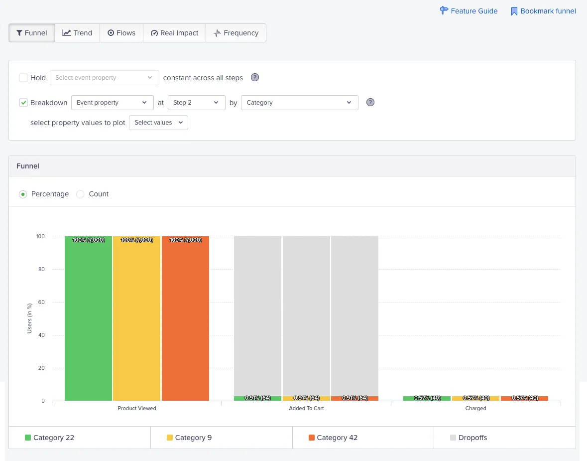 Funnel-Analyse CleverTap