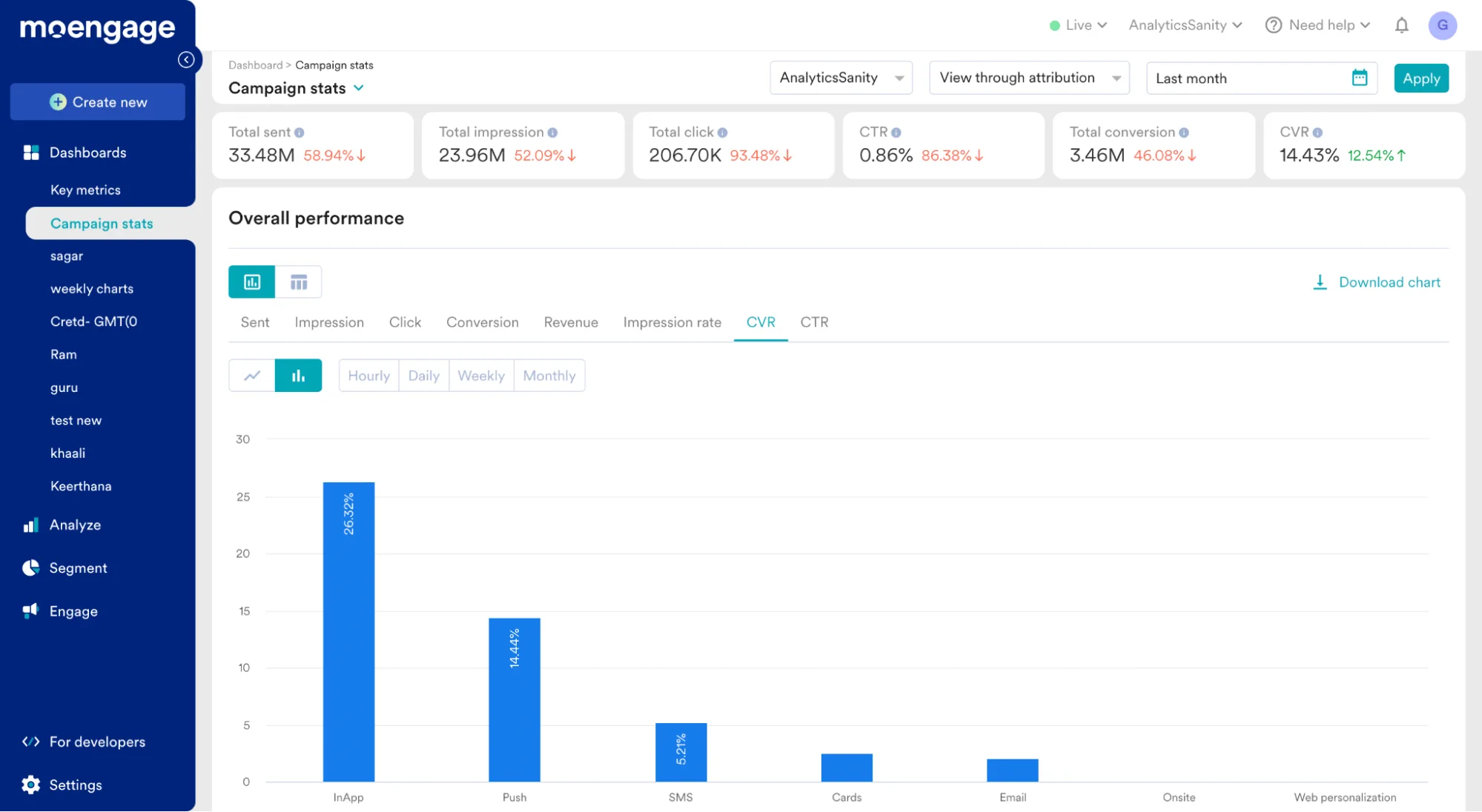 Kampagnenbericht MoEngage