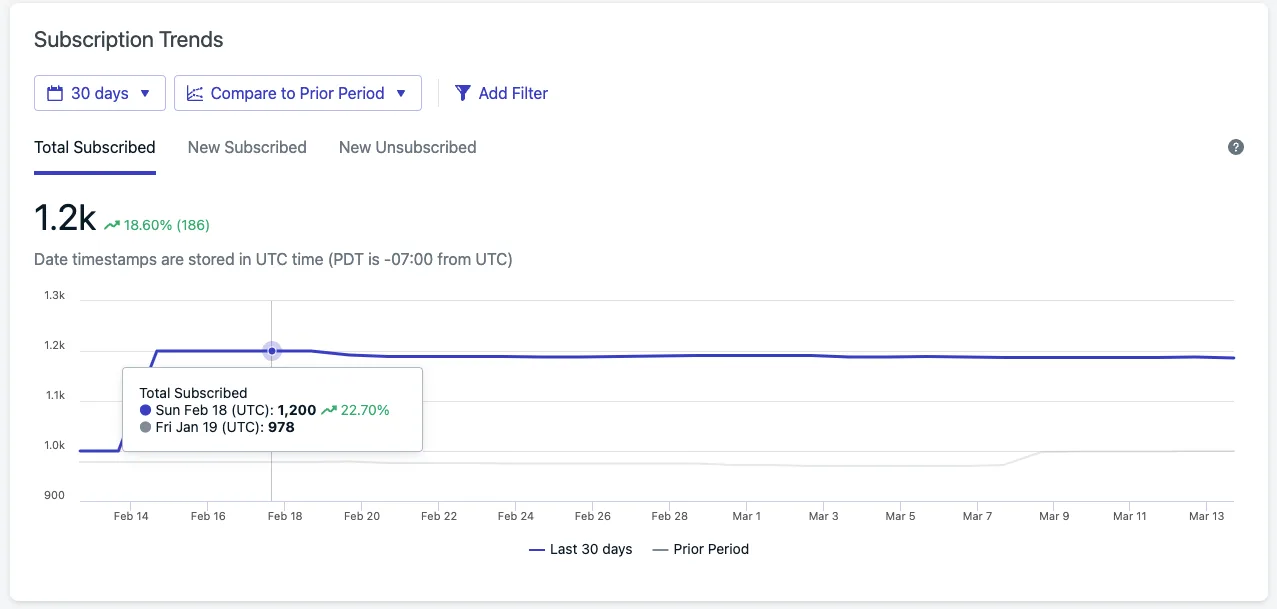 Abonnement-Trendbericht OneSignal