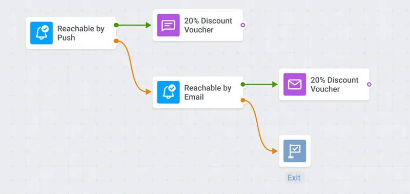 Erreichbarkeitsprüfung