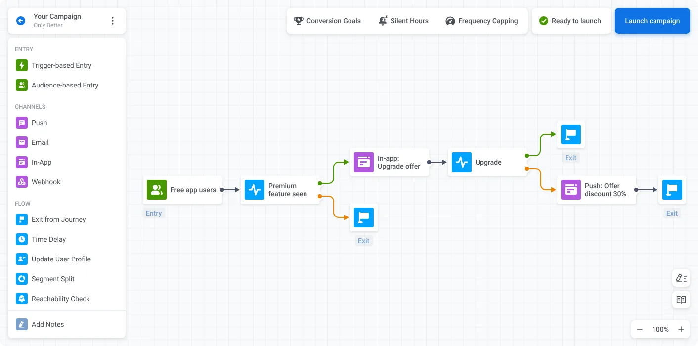 Customer Journey Builder-Oberfläche Quelle: Pushwoosh-Plattform