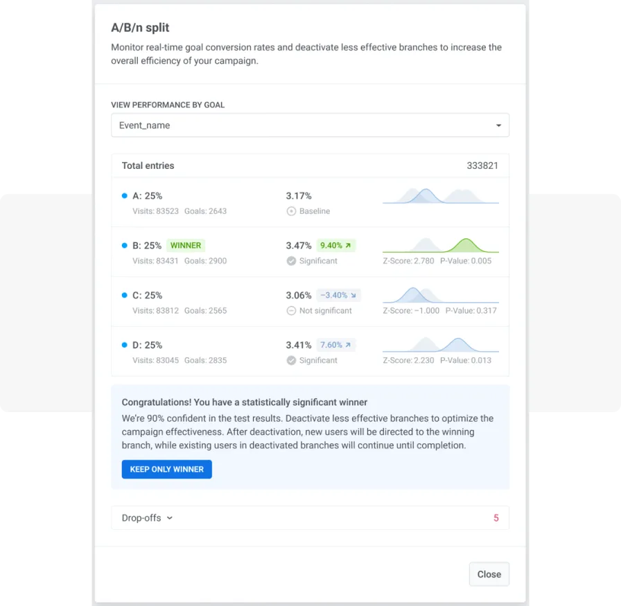 পরিসংখ্যান সহ AB টেস্টিং ফিচার - Pushwoosh