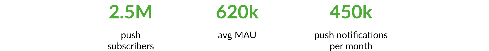 ตัวชี้วัด